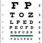 Eye-Chart